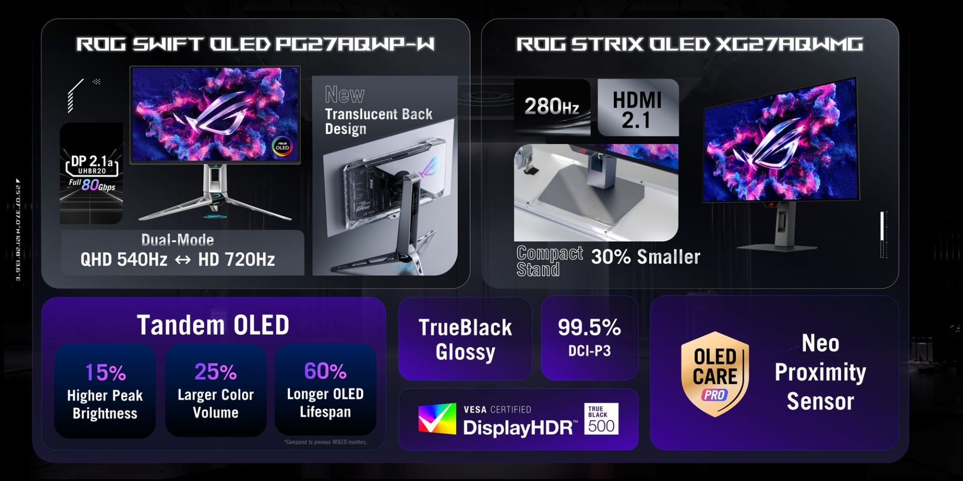 مشخصات فنی مانیتورهای ROG Swift OLED PG27AQWP-W و ROG Strix OLED XG27AQWMG شرکت ایسوس (ASUS)