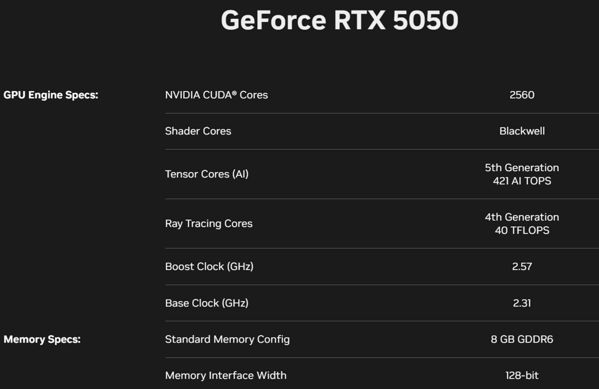 مشخصات رسمی کارت گرافیک GeForce RTX 5050