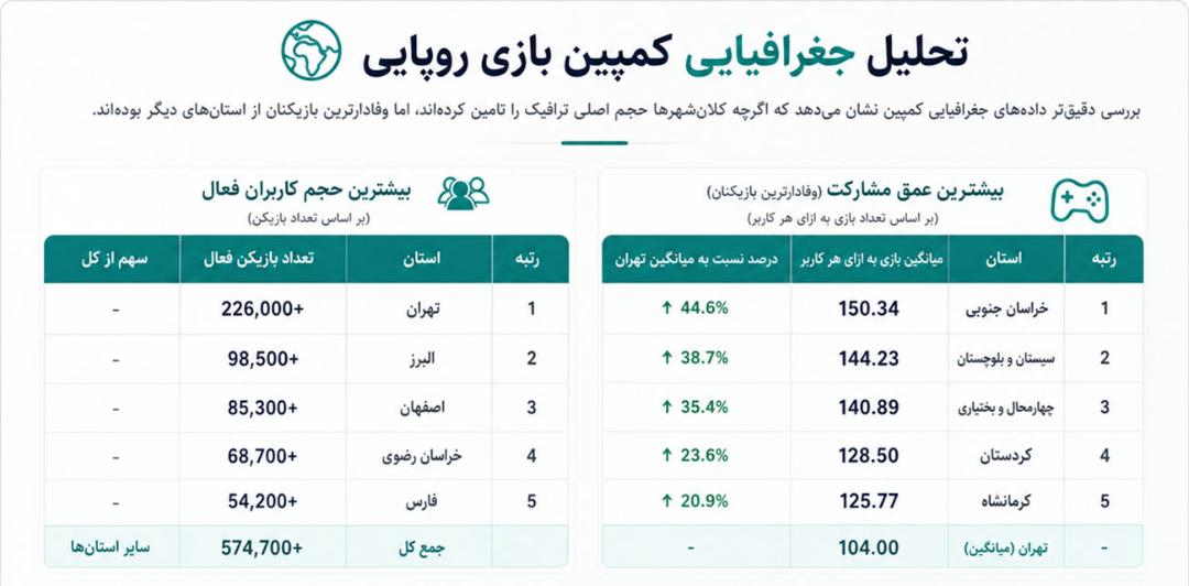 تحلیل جغرافیایی کمپین روپایی