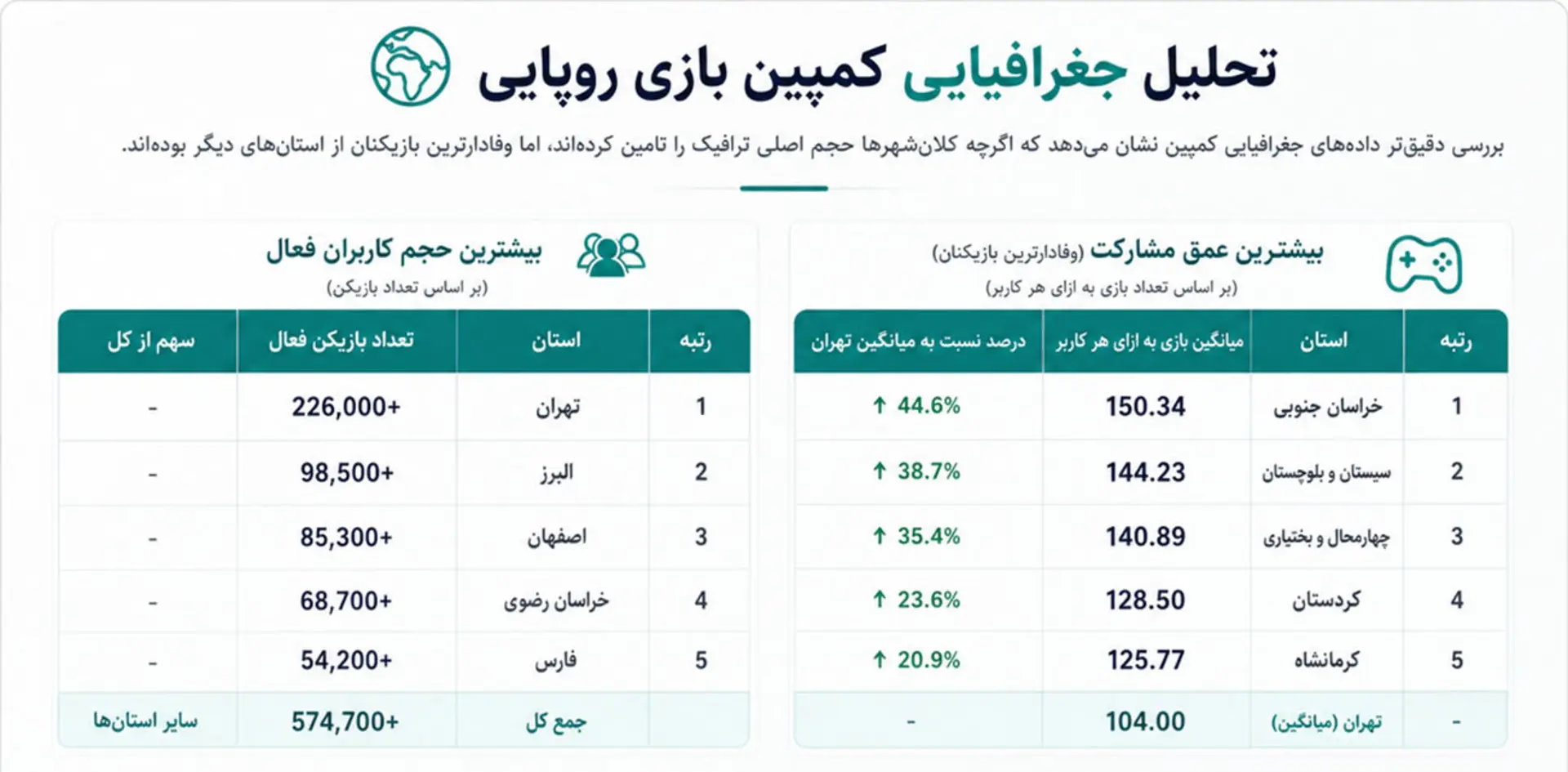 تحلیل جغرافیایی کمپین روپایی