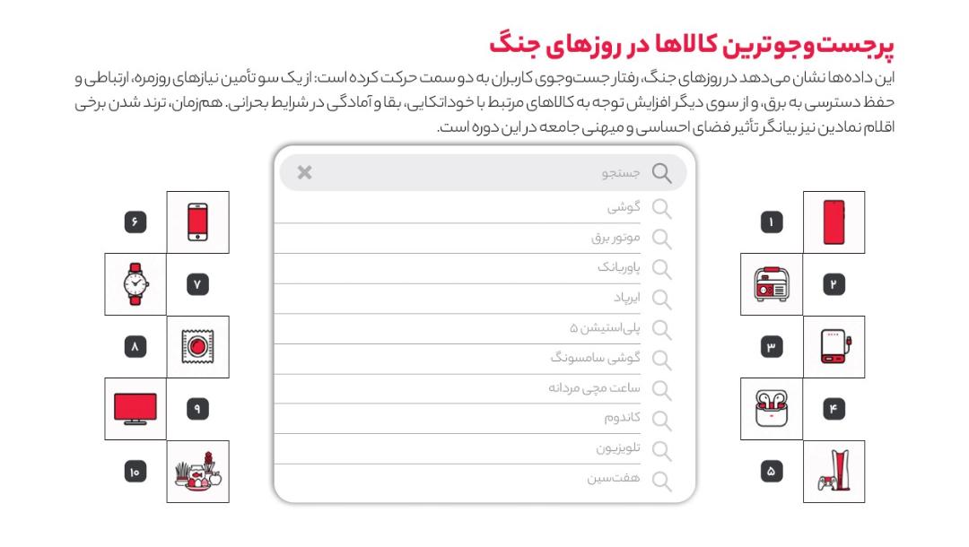 گیمینگ در دیجی کالا بیزینس