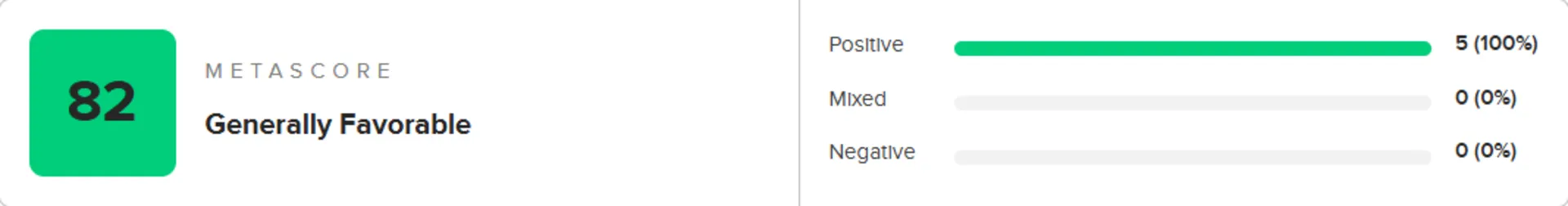 میانگین نقدها و نمرات بازی High On Life 2 در وب‌سایت متاکریتیک (Metacritic)