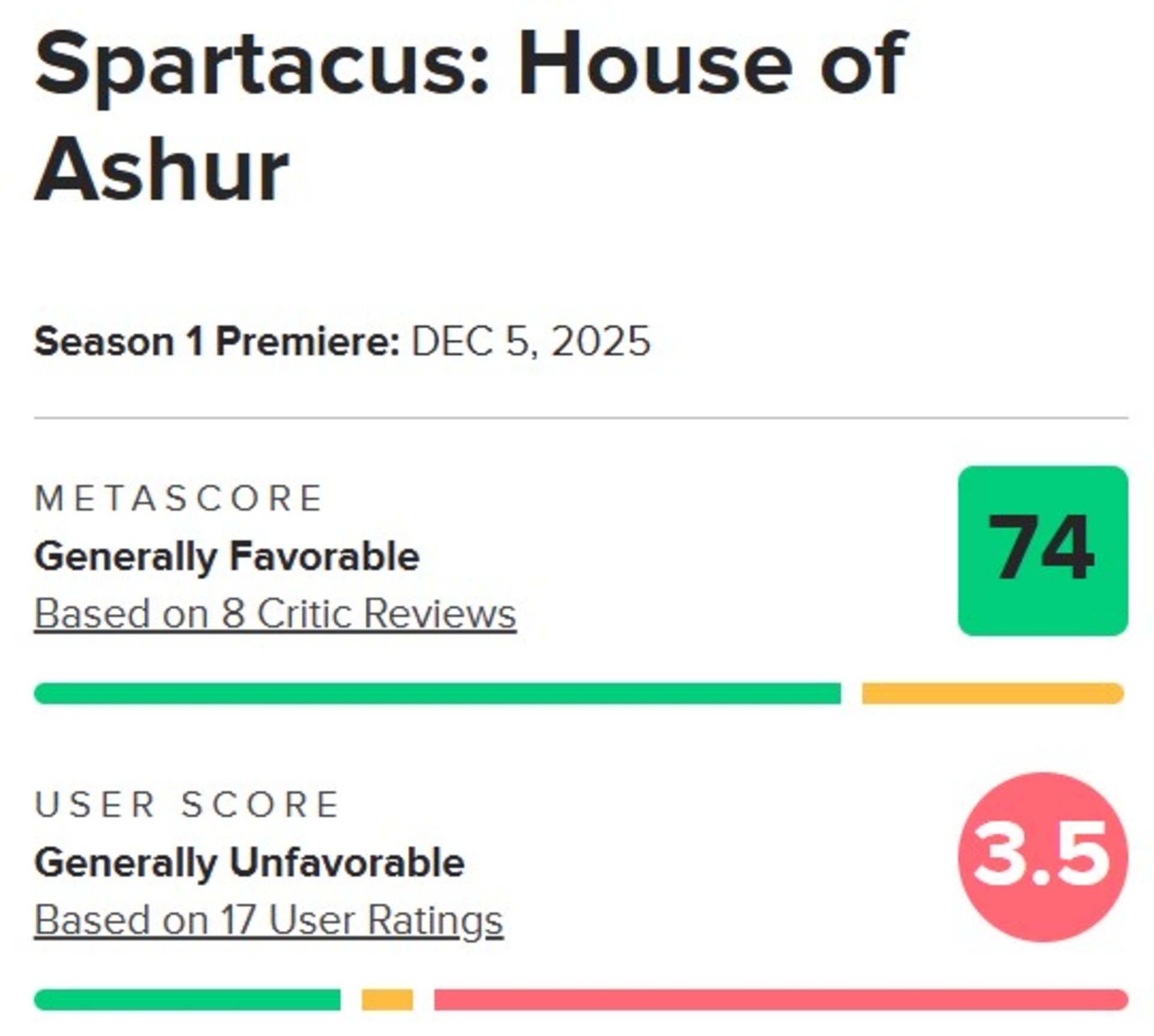 نمرات سریال Spartacus: House of Ashur در متاکریتیک