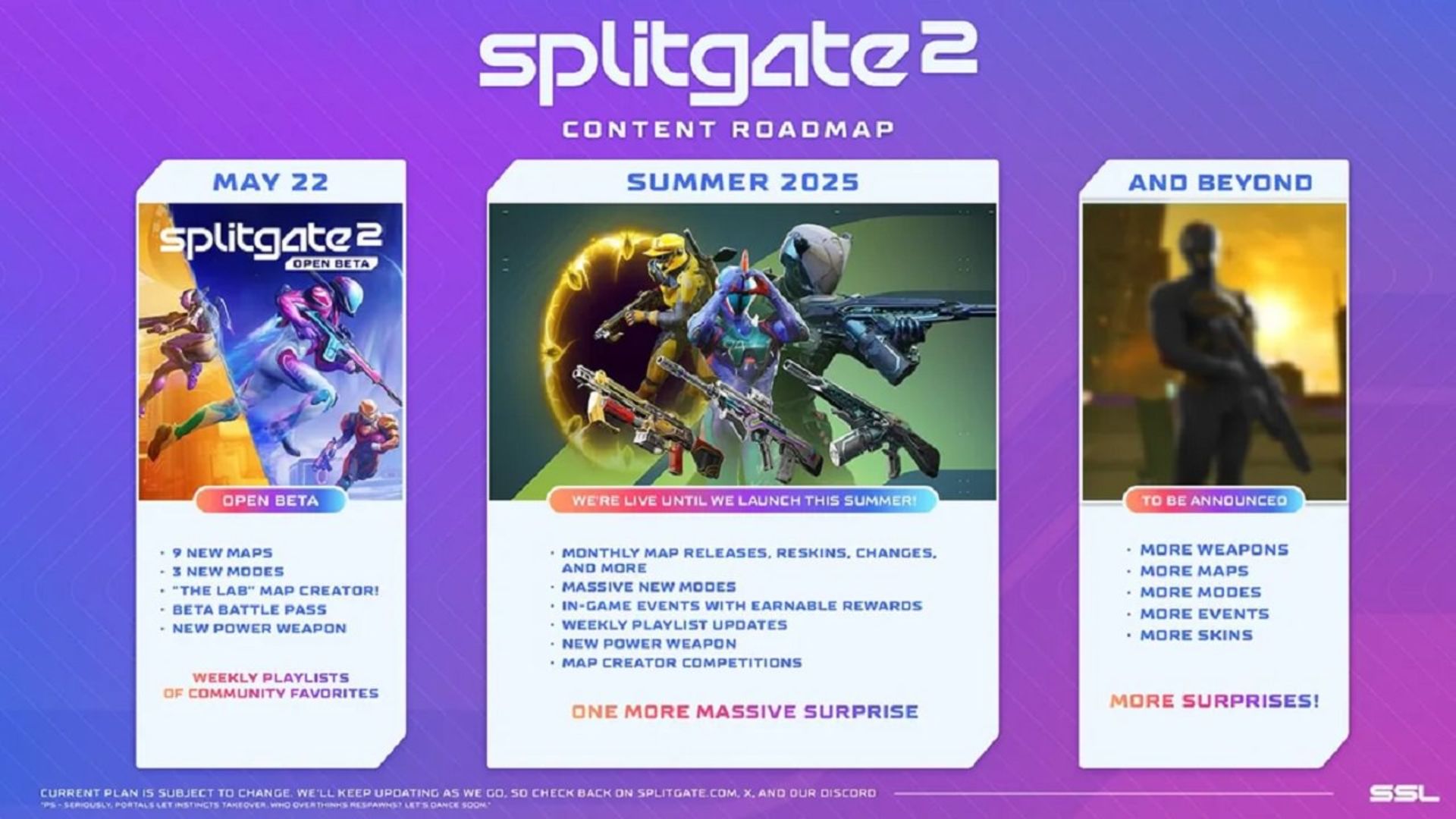 نقشه راه ۲۰۲۵ برای بازی Splitgate 2