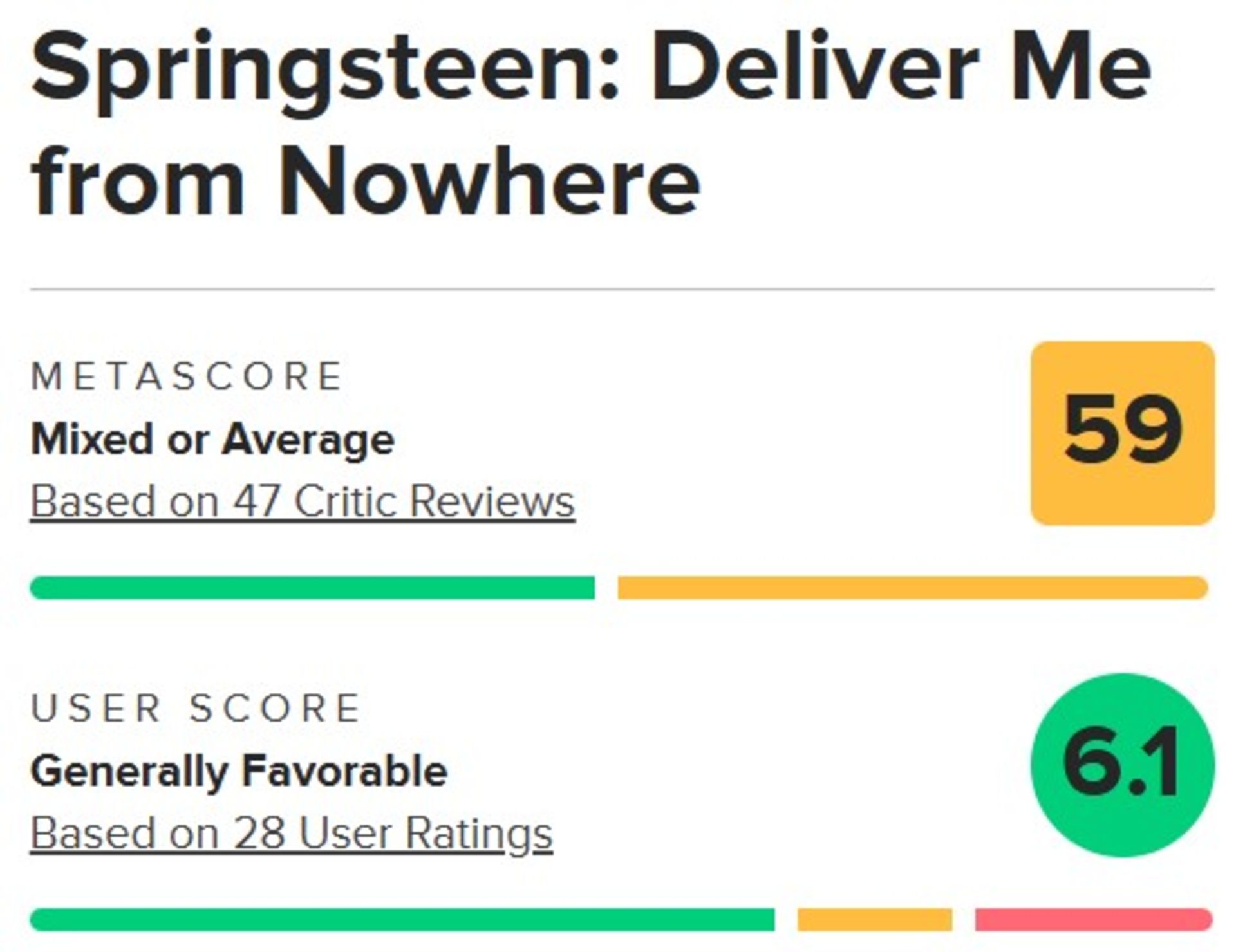 میانگین نقدهای فیلم Springsteen: Deliver Me from Nowhere در متاکریتیک
