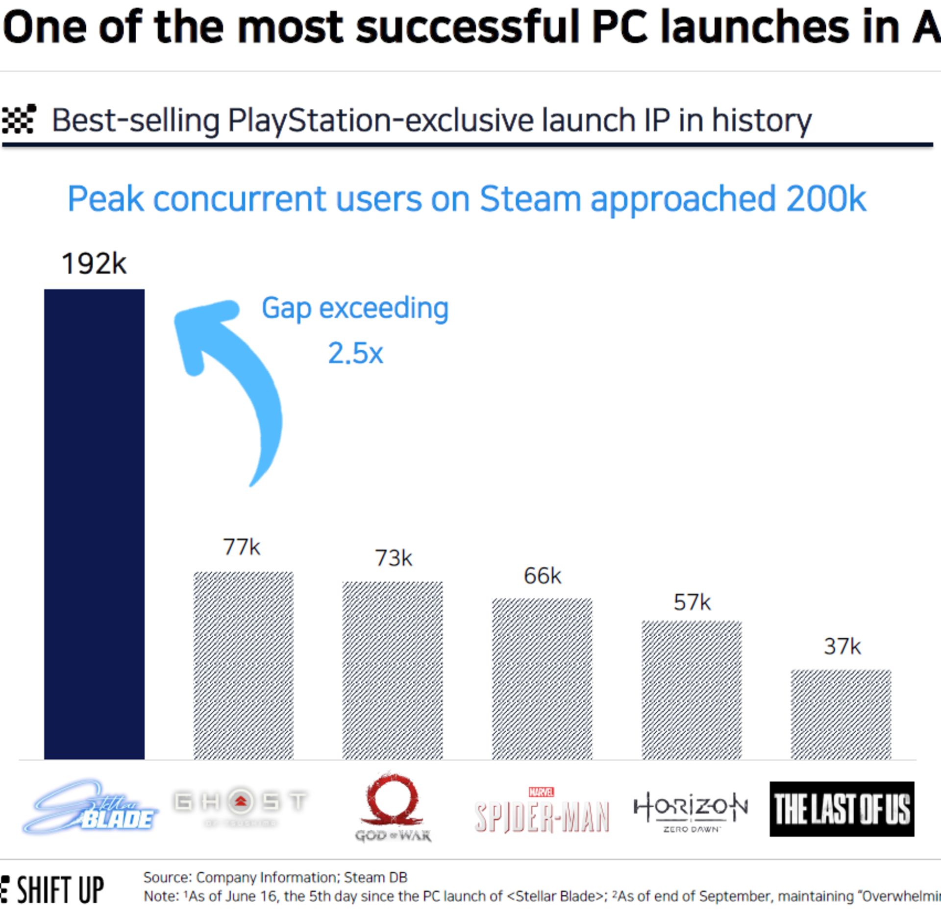 عملکرد بازی های انحصاری پلی استیشن روی پی سی