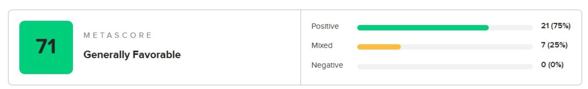 میانگین نمرات بخش اول سریال Stranger Things 5 در متاکریتیک