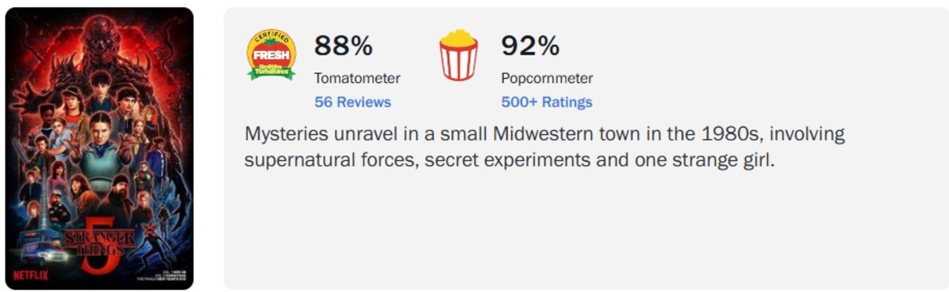 میانگین نمرات بخش اول سریال Stranger Things 5 در راتن‌تومیتوز