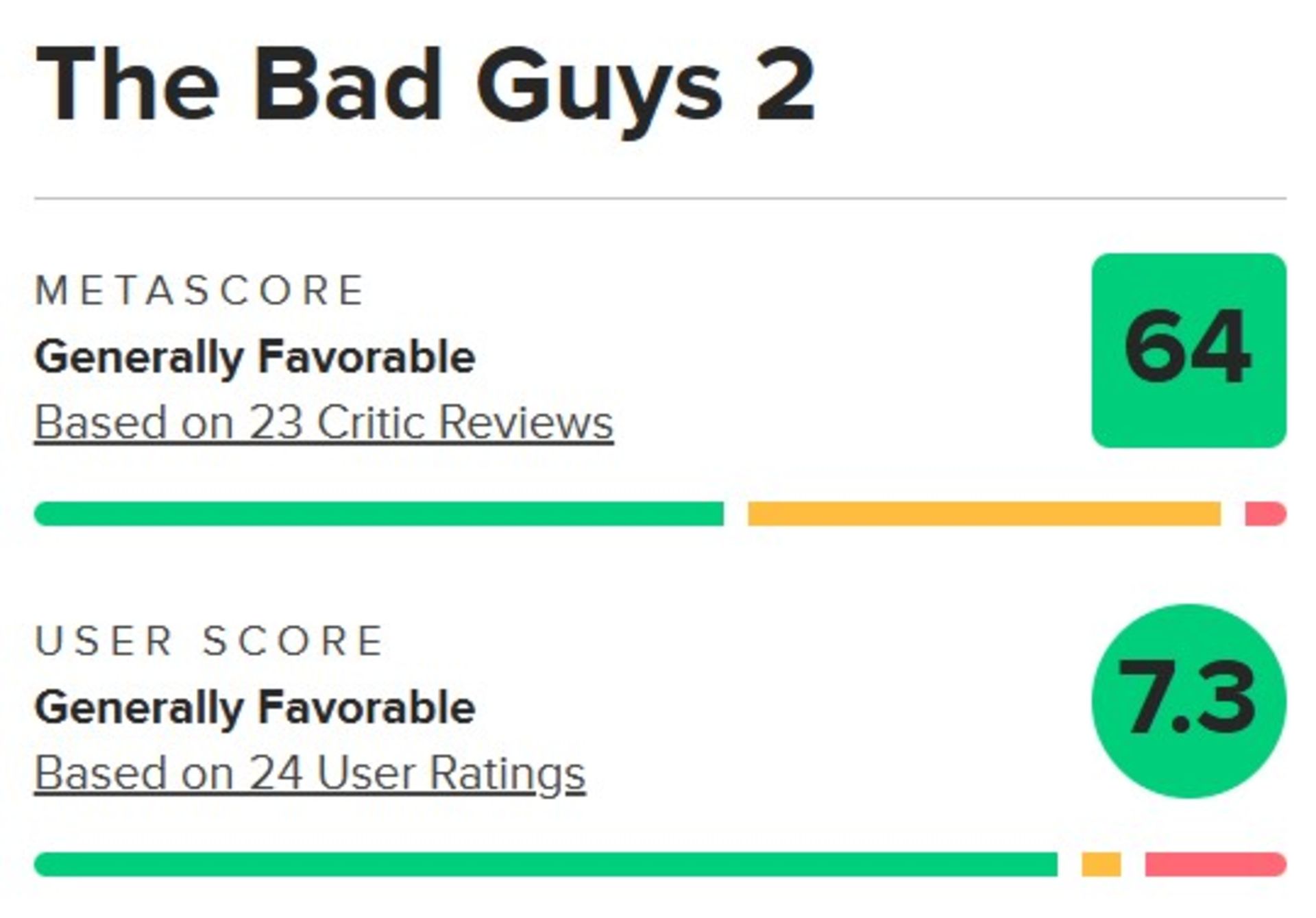 میانگین نمرات انیمیشن The Bad Guys 2 در متاکریتیک