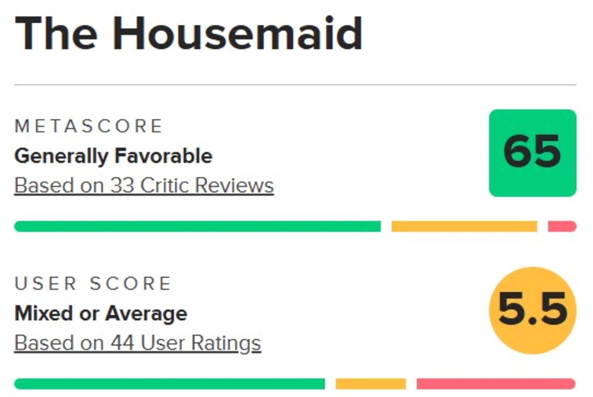 میانگین نمرات فیلم The Housemaid در متاکریتیک