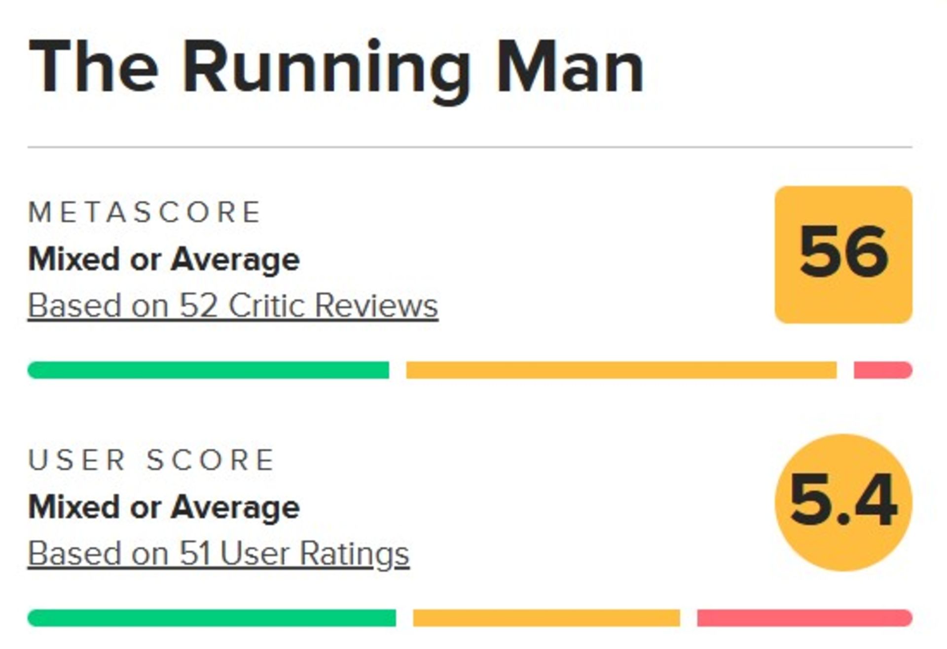 میانگین نقدهای فیلم The Running Man در متاکریتیک