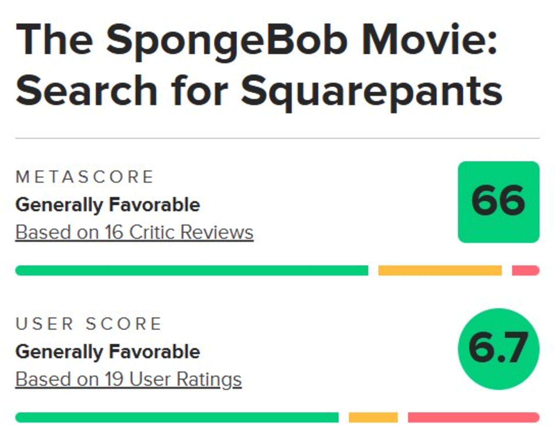 میانگین نمرات انیمیشن The SpongeBob Movie: Search for SquarePants در متاکریتیک