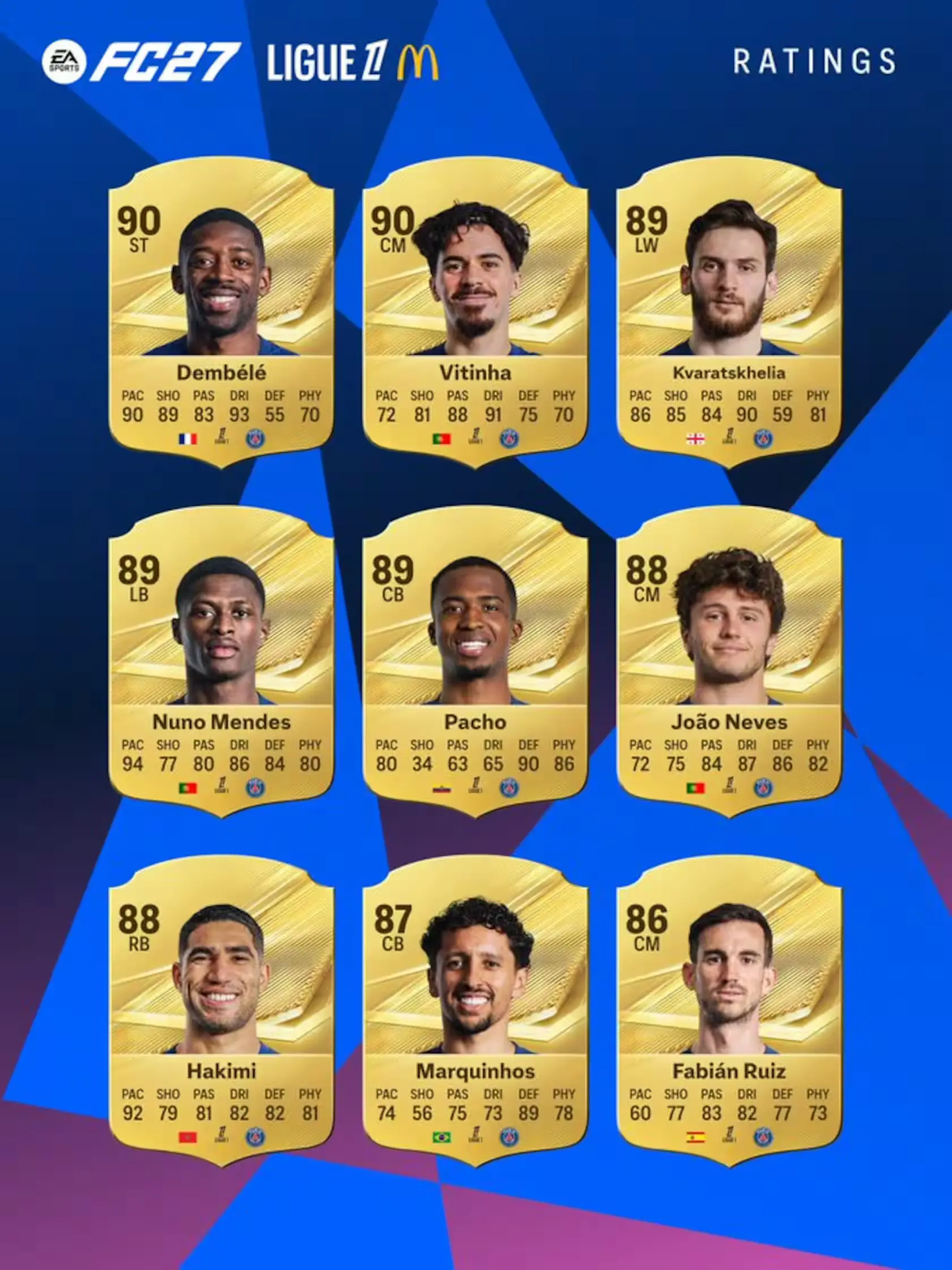 کارت‌های امتیاز بازیکنان برتر لیگ ۱ فرانسه در بازی EA Sports FC 27