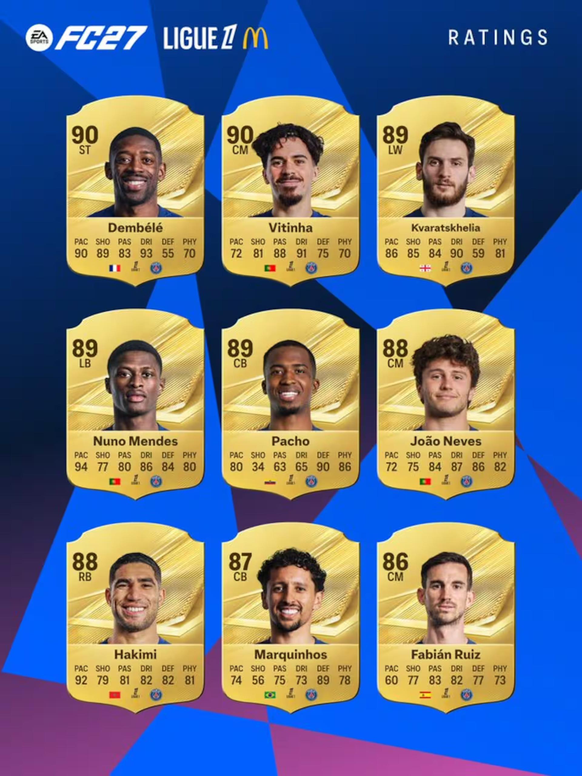 کارتهای امتیاز بازیکنان برتر لیگ ۱ فرانسه در بازی EA Sports FC 27