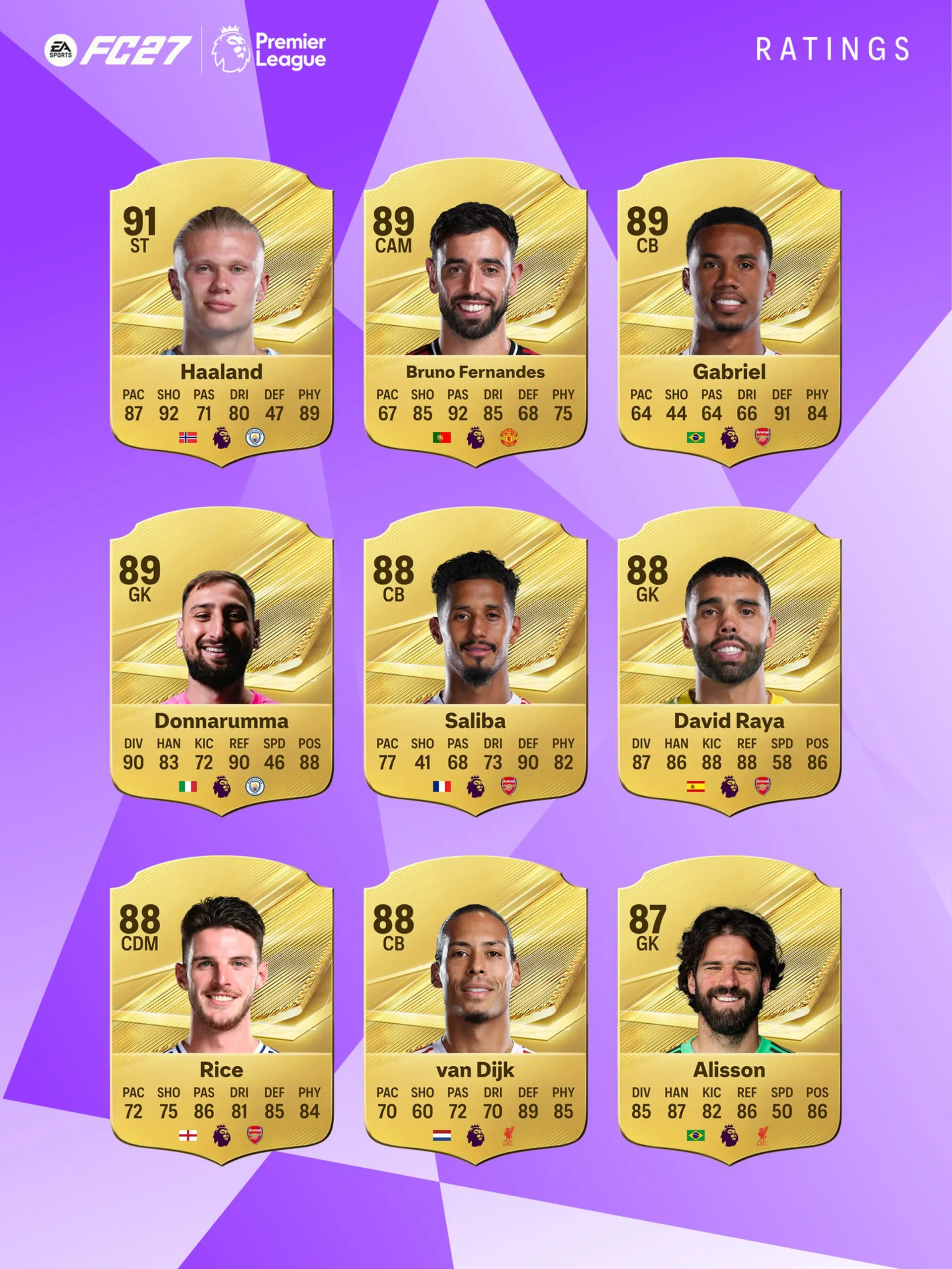 کارت‌های امتیاز بازیکنان برتر لیگ جزیره در بازی EA Sports FC 27