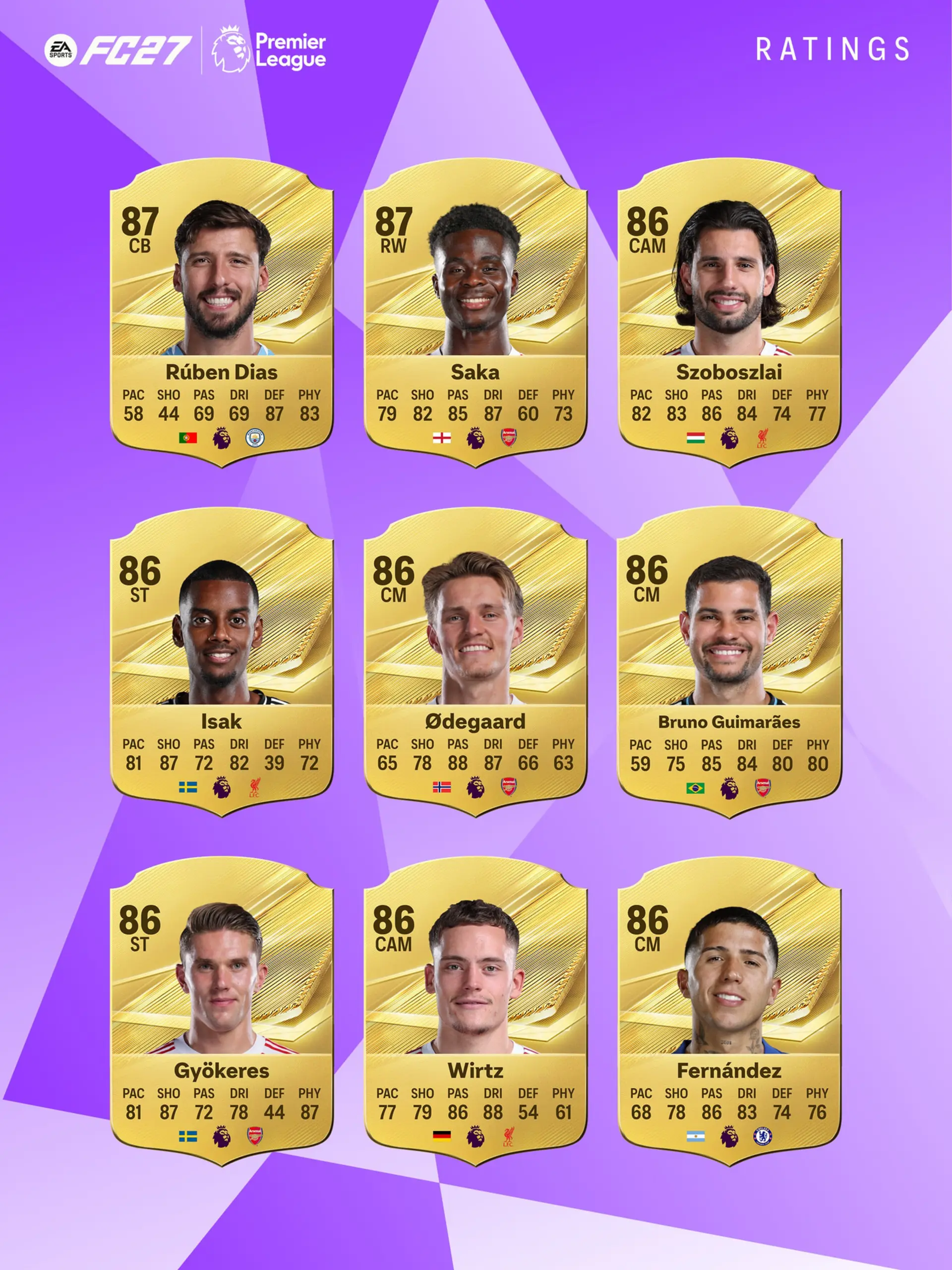 کارت‌های امتیاز بازیکنان برتر لیگ انگلیس در بازی EA Sports FC 27
