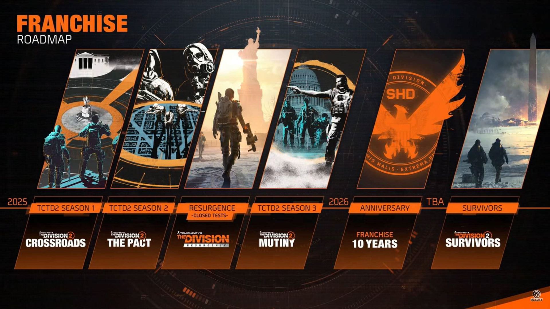 نقشه راه آینده بازی The Division 2