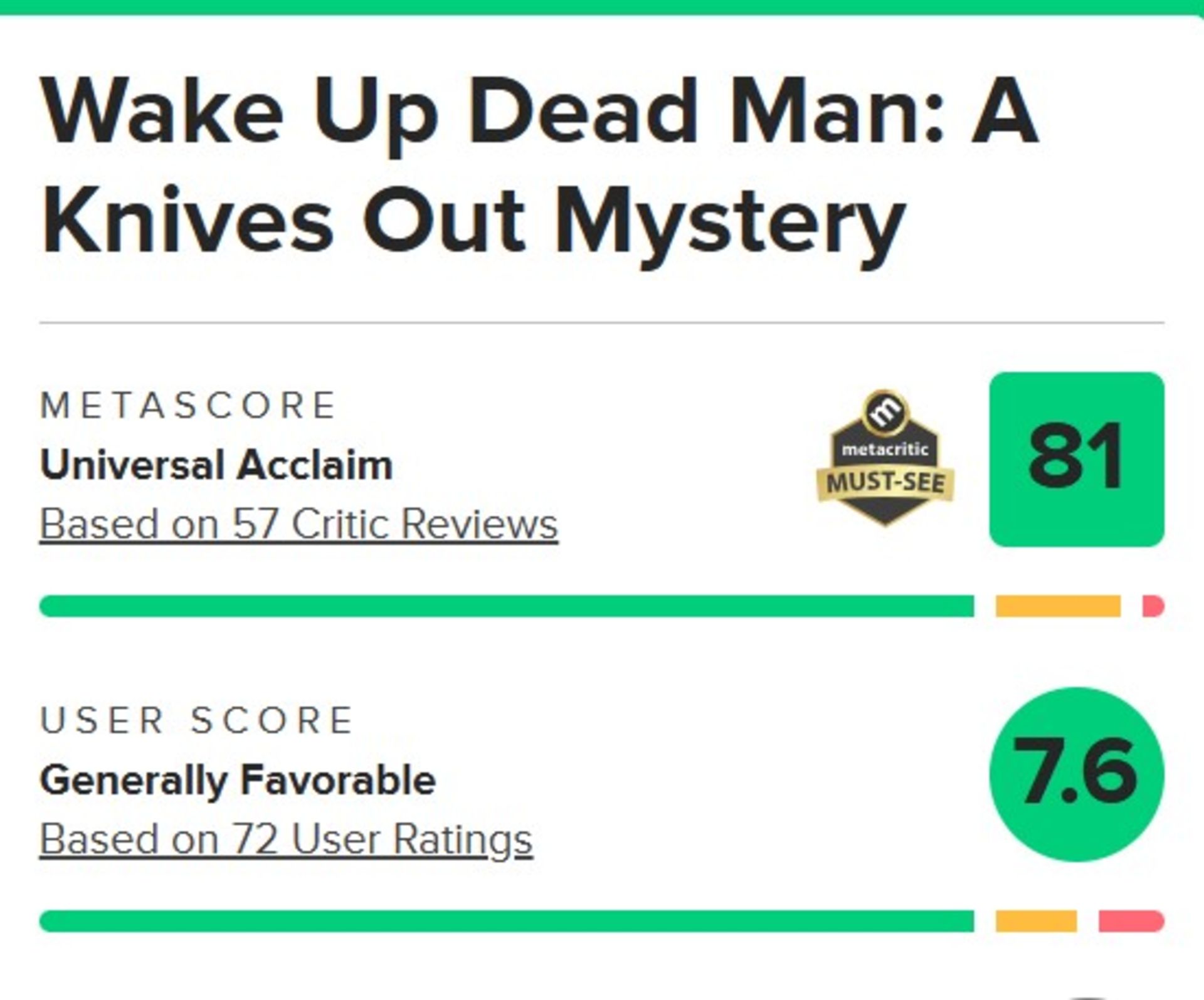 نمرات فیلم Wake Up Dead Man: A Knives Out Mystery در متاکریتیک