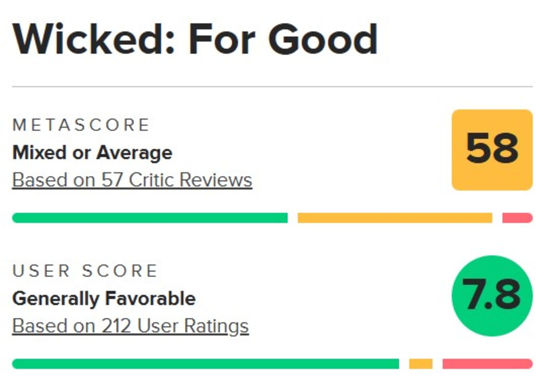 میانگین نمرات فیلم Wicked: For Good در متاکریتیک