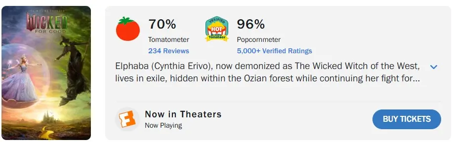 میانگین نمرات فیلم Wicked: For Good در راتن‌تومیتوز