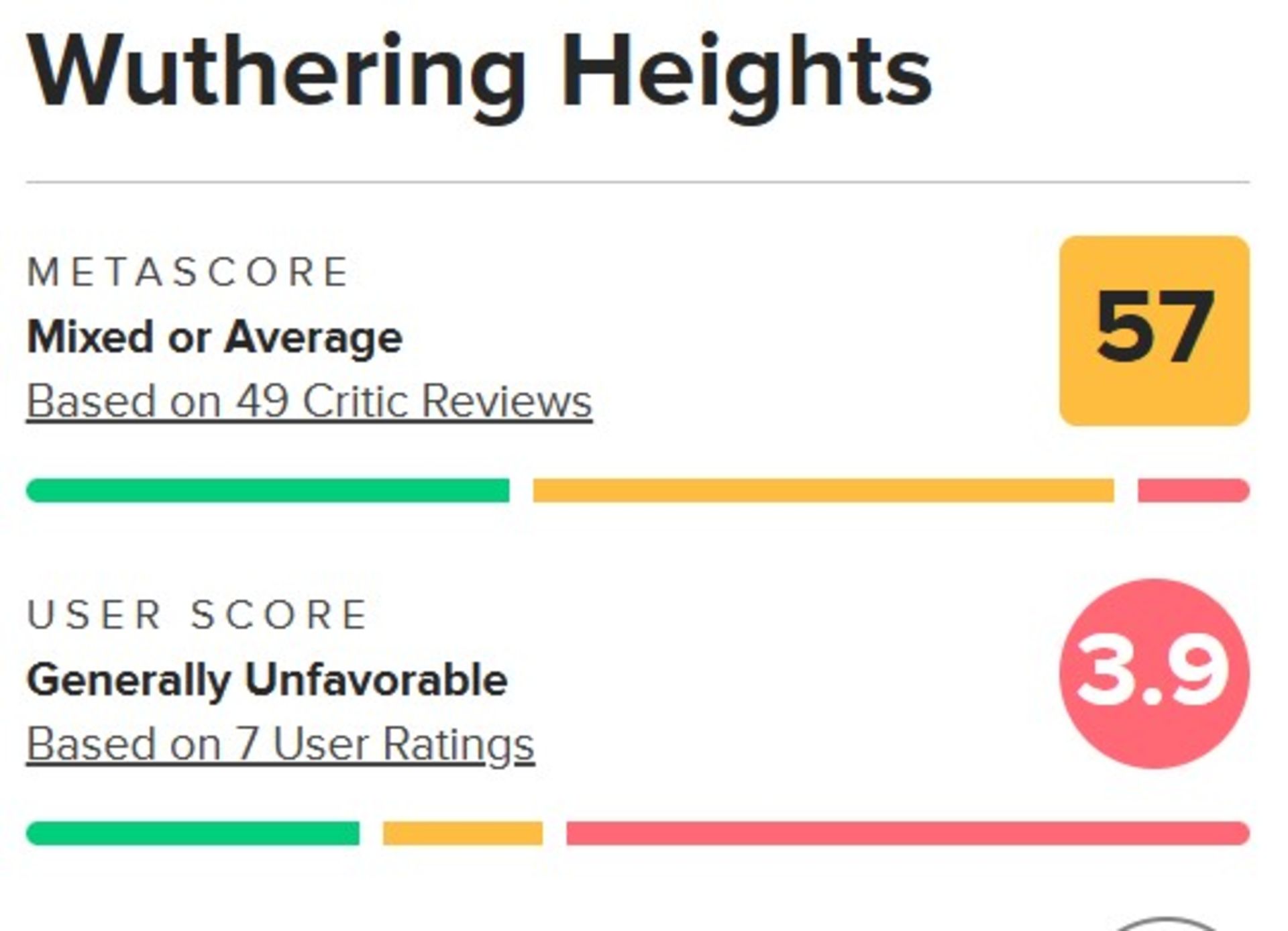 میانگین نقدهای فیلم Wuthering Heights در متاکریتیک