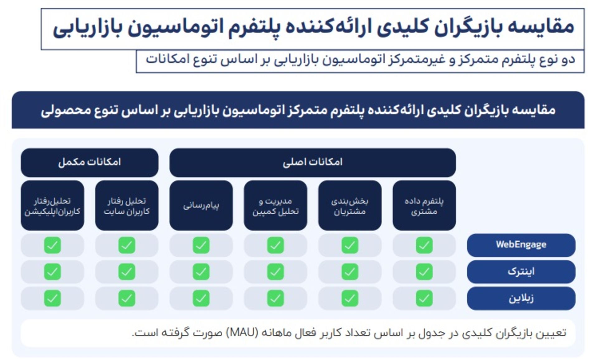 خدمات پلتفرم زبلاین