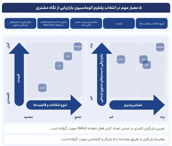 خدمات پلتفرم زبلاین