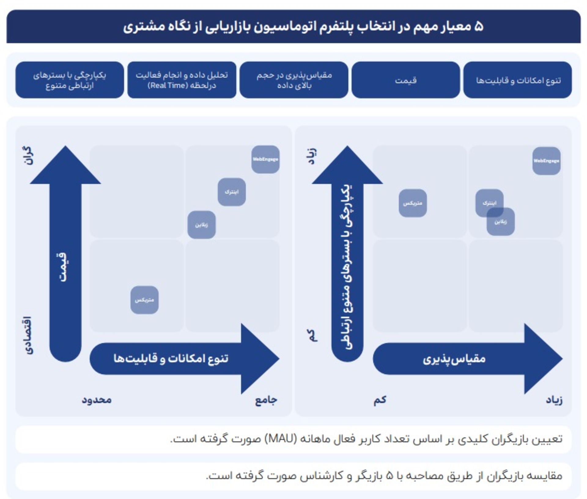 خدمات پلتفرم زبلاین