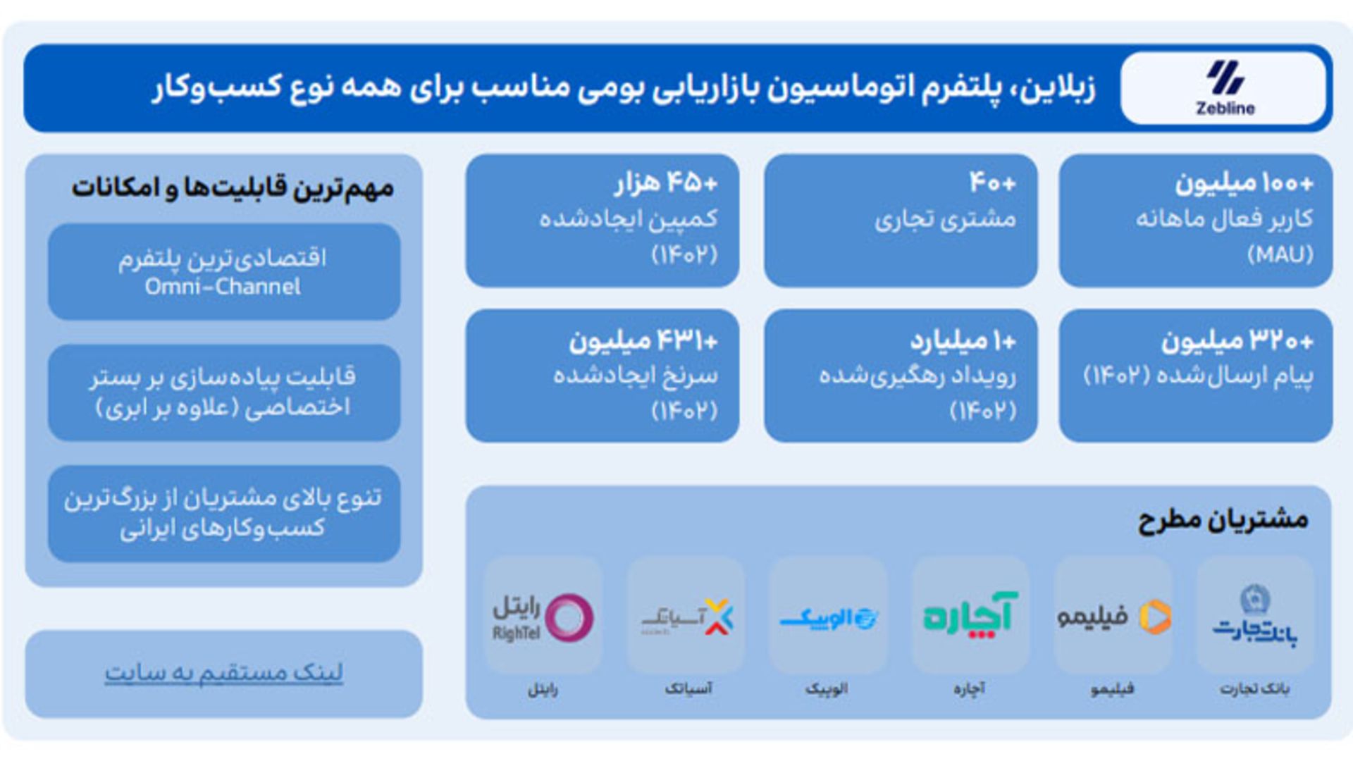 خدمات پلتفرم زبلاین