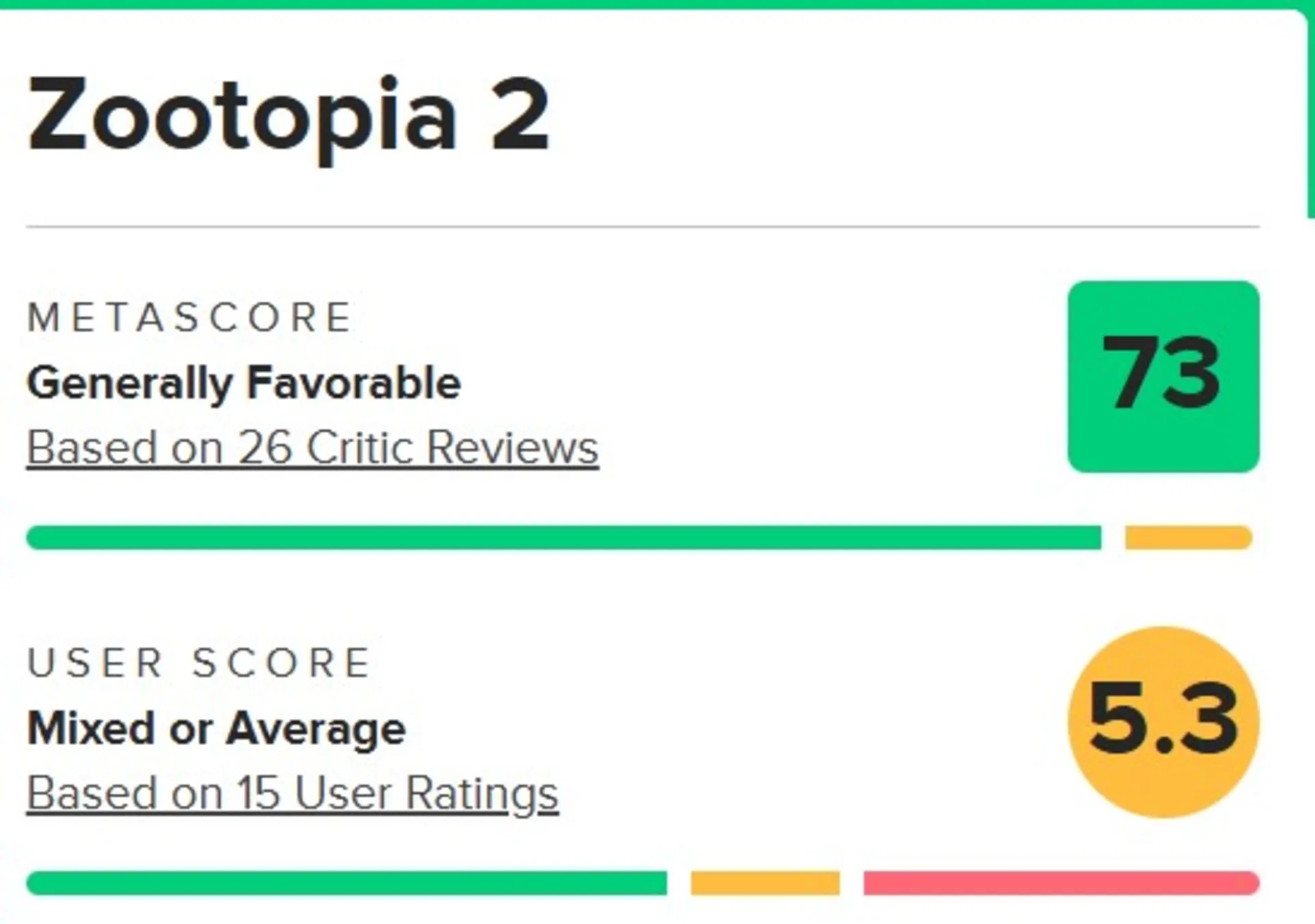 میانگین نقدهای انیمیشن Zootopia 2 در متاکریتیک